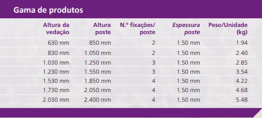 Tabela técnica do Poste Retangular 60x40