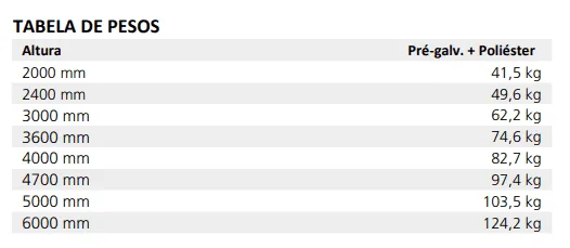 Tabela de pesos da Vedação Secufence 4/4