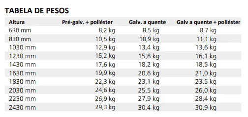 Tabela de pesos da Vedação Arame Duplo 6/5/6