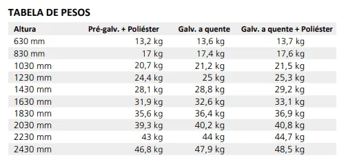 Tabela de pesos da Vedação Arame Duplo 8/6/8